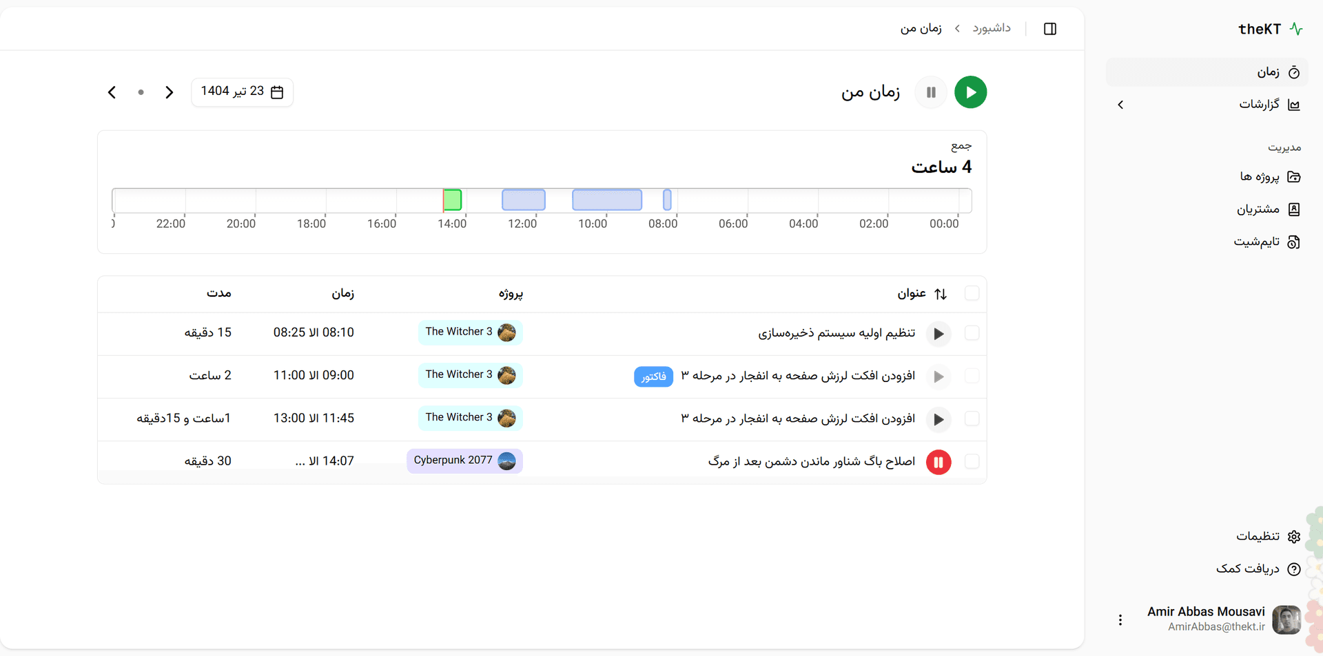 The-KT Dashboard